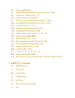 1.7.           Customizing (BC-CUS) 
1.8.           ABAP Programming and Runtime Environment (BC - ABA) 
1.9.           Clien