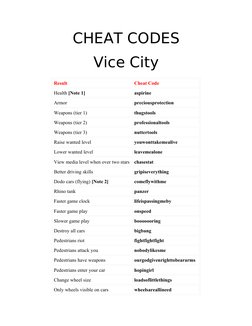 CHEAT CODES
Vice City
Result 
Cheat Code 
Health [Note 1]
aspirine
Armor
preciousprotection
Weapons (tier 1)
thugstools
Weapo