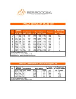 No. Aproximado
No.
Perimetro
de varillas de 12
m.m
Pulg
mm2
pulg2
kg./m
kg./pz
lb/pie
Mts. X Tonelada
2.5
7.9
5/16"
49
0.08
0