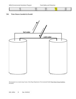 SDSU Environmental Sanitation Program
Food Safety and Protection
49 
492 
393 
328 
281 
                            50
