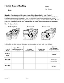 Three Main Types of Faults Explained | PDF | Fault (Geology) | Geophysics