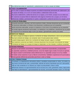 1 Hay deficiencias serias en capacitación y adiestramiento en todo su equipo de trabajo.
ACTITUD Y COLABORACION
5 En él y tod