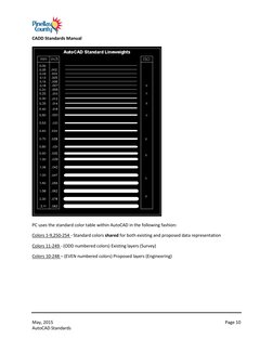 CADD Standards Manual 
May, 2015 
AutoCAD Standards 
Page 10 
 
 
 
PC uses the standard color table within AutoCAD in the