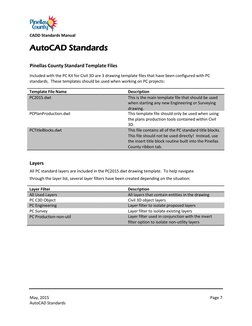 CADD Standards Manual 
May, 2015 
AutoCAD Standards 
Page 7 
 
AutoCAD Standards 
 
Pinellas County Standard Template Files