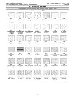 Geologic Lithologic Pattern Symbols | PDF