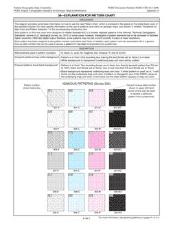Geologic Lithologic Pattern Symbols | PDF