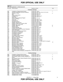 Army SPD Codes Regulation Overview | PDF | Military Discharge | Courts ...