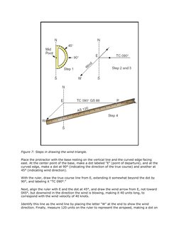 Figure 7: Steps in drawing the wind triangle. 
Place the protractor with the base resting on the vertical line and the curv