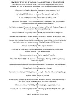 FLOW CHART OF IMPORT OPERATIONS FOR LCL CONTAINER AT CFS , WHITEFIELD 
 
 
Entry of import CBT (Closed body truck) / containe