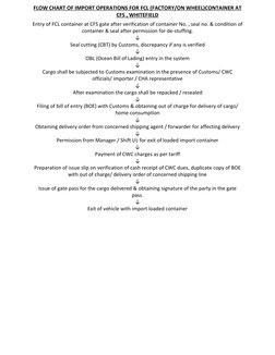 FLOW CHART OF IMPORT OPERATIONS FOR FCL (FACTORY/ON WHEEL)CONTAINER AT 
CFS , WHITEFIELD 
 
 
Entry of FCL container at CFS g
