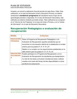 Plan de Estudios Primaria 2025 Minedu | PDF | Plan de estudios ...