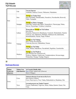 Fijian Chiefly Titles and Districts | PDF