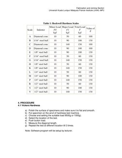 Fabrication and Joining Section 
Universiti Kuala Lumpur Malaysia France Institute (UniKL-MFI) 
 
 
 
 
Table 1: Rockwell Har