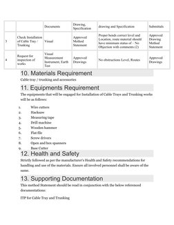 Documents
Drawing, 
Specification
drawing and Specification
Submittals
3
Check Installation
of Cable Tray / 
Trunking
Visual