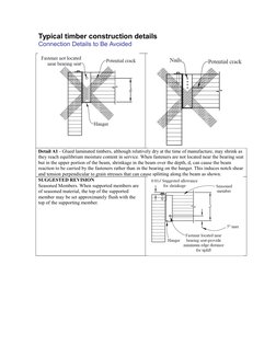Typical timber construction details
Connection Details to Be Avoided
Detail A1 - Glued laminated timbers, although relatively