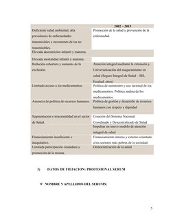 2002 – 2015
Deficiente salud ambiental, alta 
prevalencia de enfermedades 
transmisibles e incremento de las no 
transmisible