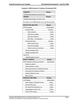 ProjectConnections.com Template 
 
Plan/Schedule Development:  Task ID & WBS 
Copyright 2000-2006 Emprend Inc/ ProjectConnect