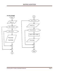 Matrix Addition Program in C | PDF | Teaching Methods & Materials ...