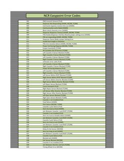 NCR Error Codes and Troubleshooting Guide | PDF | Office Equipment ...