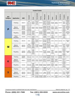 Insert Grade Comparison Chart | PDF | Industries | Business