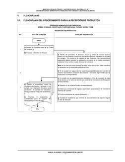 MINISTERIO DE SALUD PÚBLICA Y ASISTENCIA SOCIAL, GUATEMALA, C. A. 
SISTEMA INTEGRADO ADMNISTRATIVO FINANCIERO PARA UNIDADES