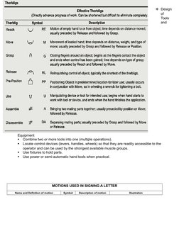 Design
of 
Tools 
and 
Equipment 

Combine two or more tools into one (multiple operations). 

Locate control devices (lev