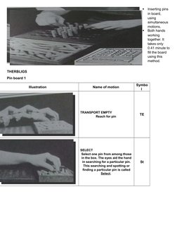 
Inserting pins 
in board, 
using 
simultaneous 
motions, 

Both hands 
working 
together. It 
takes only 
0.41 minute to
f