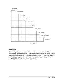 Page 10 of 10                              
 
Figure 2 
 
Conclusion 
Value management is extremely useful technique in o