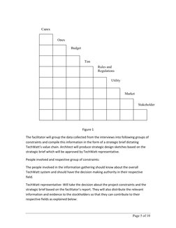 Page 5 of 10                              
 
 
Figure 1 
The facilitator will group the data collected from the interview