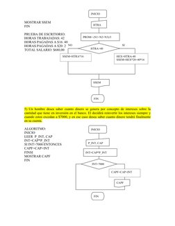 MOSTRAR SSEM
FIN
PRUEBA DE ESCRITORIO:
HORAS TRABAJADAS: 42
HORAS PAGADAS A $16: 40
HORAS PAGADAS A $20: 2
TOTAL SALARIO: $68