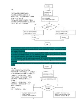 FIN
PRUEBA DE ESCRITORIO:
CANTIDAD DE CAMISAS: 4
PRECIO DE LAS CAMISAS: $18000
DESCUENTO: 0.20
TOTAL SIN DESCUENTO: $72000
CA
