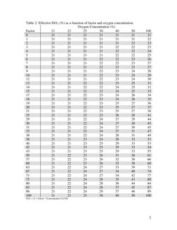 4l Fio2 Conversion Effective FiO2 Conversion for Infants | PDF | Science & Mathematics