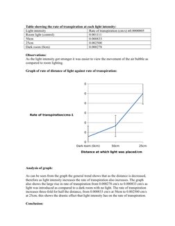 Light Intensity's Impact on Transpiration | PDF | Stoma | Leaf
