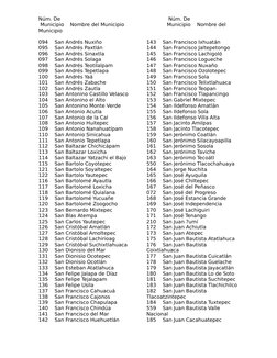 Núm. De
                                                              Núm. De
 Municipio    Nombre del Municipio