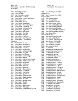 Núm. De
                                                              Núm. De
 Municipio    Nombre del Municipio