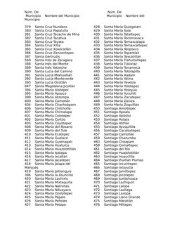Núm. De
                                                              Núm. De
 Municipio    Nombre del Municipio