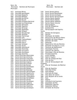 Núm. De
                                                              Núm. De
 Municipio    Nombre del Municipio