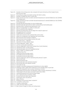 xiv
DISTRICT COOLING BEST PRACTICE GUIDE
©2008 International District Energy Association. All rights reserved.
Figure 2-6
Exa
