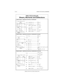 3-214 
DESIGN OF FLEXURAL MEMBERS 
Table 3-23 {continued) 
Shears, Moments and Deflections 
4. SIMPLE BEAM- UNIFORM LOAD PART