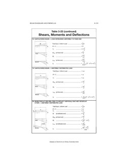 BEAM DIAGRAMS AND FORMULAS 
3-219 
Table 3-23 (continued) 
Shears, Moments and Deflections 
18. CANTILEVERED BEAM -
LOAD INCR