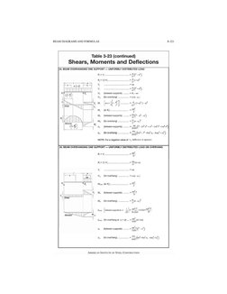 BEAM DIAGRAMS AND FORMULAS 
Table 3-23 (continued) 
Shears, Moments and Deflections 
24. BEAM OVERHANGING ONE SUPPORT- UNIFOR