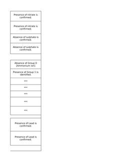 Lead Nitrate Salt Analysis Guide | PDF | Salt (Chemistry ...
