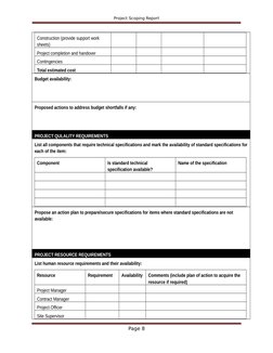 Project Scoping Report
Construction (provide support work 
sheets)
Project completion and handover
Contingencies
Total estima