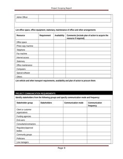 Project Scoping Report
Admin Officer
List office space, office equipment, stationary, maintenance of office and other arrange