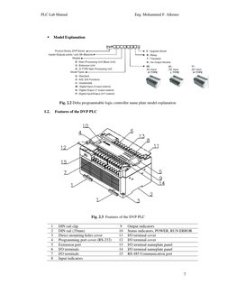 PLC Lab Manual                                                                      Eng. Mohammed F. Alkrunz 
 
7
 
 
 
 
