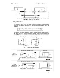 PLC Lab Manual                                                                      Eng. Mohammed F. Alkrunz 
 
9
 
 
 
Fig.