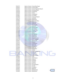 7010/573
Bank of Ceylon / Central Bus Stand
7010/015
Bank of Ceylon / Central Office
7010/672
Bank of Ceylon / Central Superm