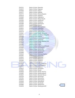 7010/741
Bank of Ceylon / Hanwella
7010/035
Bank of Ceylon / Haputale
7010/040
Bank of Ceylon / Hatton
7010/337
Bank of Ceylo