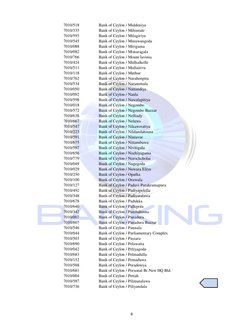 7010/518
Bank of Ceylon / Middeniya
7010/335
Bank of Ceylon / Mihintale
7010/593
Bank of Ceylon / Milagiriya
7010/545
Bank of