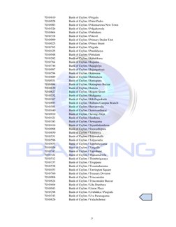 7010/610
Bank of Ceylon / Pitigala
7010/028
Bank of Ceylon / Point Pedro
7010/083
Bank of Ceylon / Polannaruwa New Town
7010/